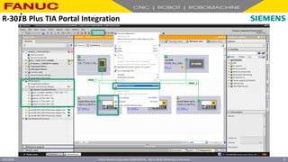 FANUC America Corporation CONFIDENTIAL - Not To Be Re-Distributed In Any Form
4/23/2018 55
R-30+B Plus TIA Portal Integration
 