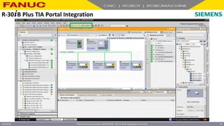 FANUC America Corporation CONFIDENTIAL - Not To Be Re-Distributed In Any Form
4/23/2018 63
R-30+B Plus TIA Portal Integration
 