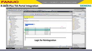 Logic for Reintegration
R-30+B Plus TIA Portal Integration
 