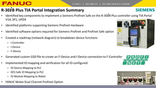 R-30+B Plus TIA Portal Integration Summary
• Identified key components to implement a Siemens Profinet Safe on the R-30+B Plus controller using TIA Portal
V14, SP1, UPD4
• Identified platforms supporting Siemens Profinet Hardware
• Identified software options required for Siemens Profinet and Profinet Safe option
• Created a roadmap (network diagram) to breakdown device functions
– I-Controller
– I-Device
– F-Device
• Generated custom GSD file to create an F-Device and I-Device connection to F-Controller
• Implemented IO mapping and verification for all IO configured
– IO Device Mapping to PLC
– DCS Safe IO Mapping to PLC
– IO Module Mapping to Robot
• FANUC Molex Dual Channel Profinet Option
 