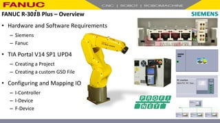 • Hardware and Software Requirements
– Siemens
– Fanuc
• TIA Portal V14 SP1 UPD4
– Creating a Project
– Creating a custom GSD File
• Configuring and Mapping IO
– I-Controller
– I-Device
– F-Device
FANUC R-30+B Plus – Overview
 