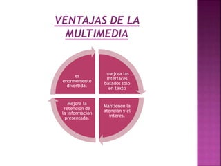 VENTAJAS DE LA
MULTIMEDIA
-mejora las
interfaces
basados solo
en texto
Mantienen la
atención y el
interes.
Mejora la
retencion de
la información
presentada.
es
enormemente
divertida.
 