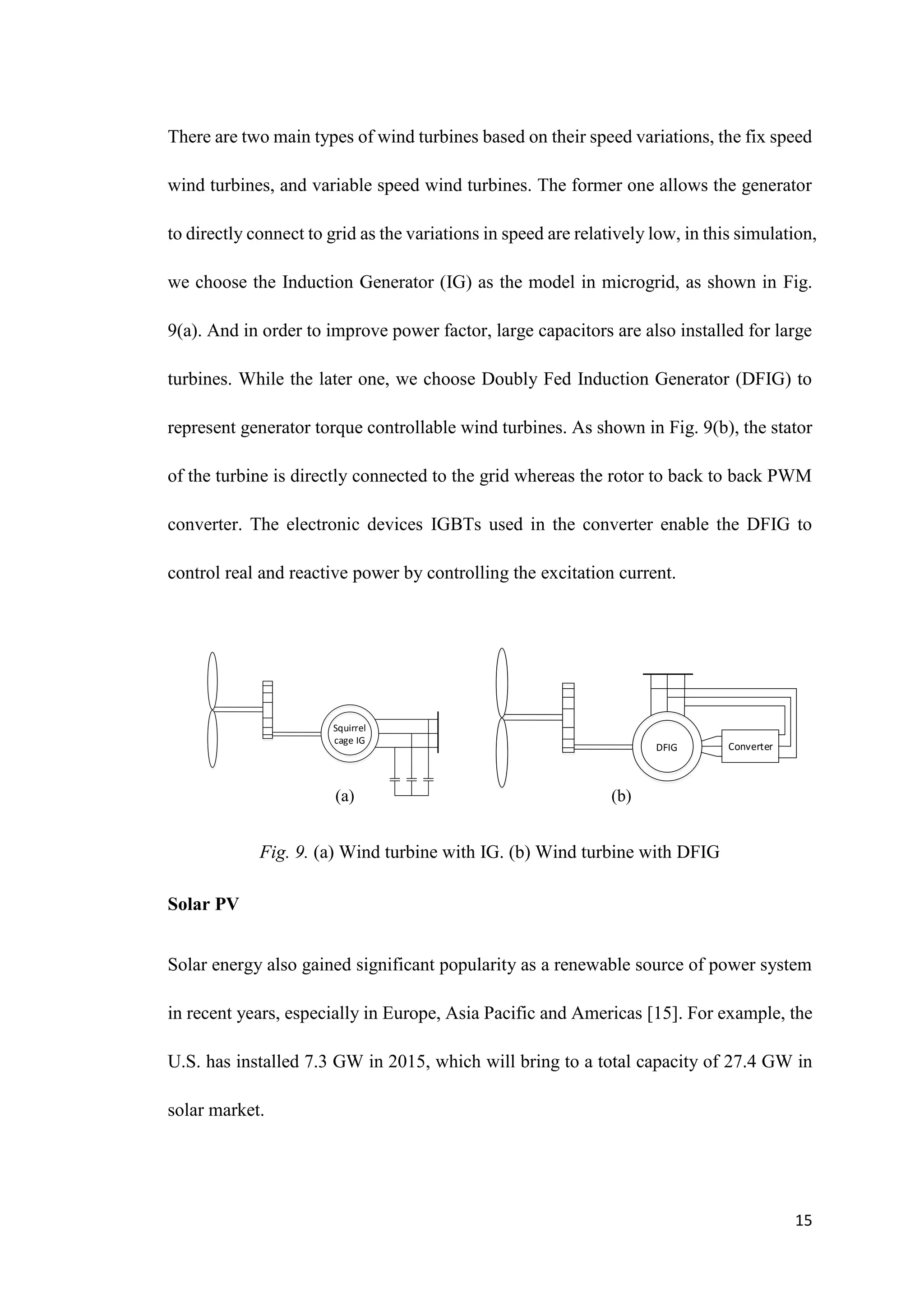 15
There are two main types of wind turbines based on their speed variations, the fix speed
wind turbines, and variable speed wind turbines. The former one allows the generator
to directly connect to grid as the variations in speed are relatively low, in this simulation,
we choose the Induction Generator (IG) as the model in microgrid, as shown in Fig.
9(a). And in order to improve power factor, large capacitors are also installed for large
turbines. While the later one, we choose Doubly Fed Induction Generator (DFIG) to
represent generator torque controllable wind turbines. As shown in Fig. 9(b), the stator
of the turbine is directly connected to the grid whereas the rotor to back to back PWM
converter. The electronic devices IGBTs used in the converter enable the DFIG to
control real and reactive power by controlling the excitation current.
Squirrel
cage IG
DFIG Converter
Converter
Fig. 9. (a) Wind turbine with IG. (b) Wind turbine with DFIG
Solar PV
Solar energy also gained significant popularity as a renewable source of power system
in recent years, especially in Europe, Asia Pacific and Americas [15]. For example, the
U.S. has installed 7.3 GW in 2015, which will bring to a total capacity of 27.4 GW in
solar market.
(a) (b)
 