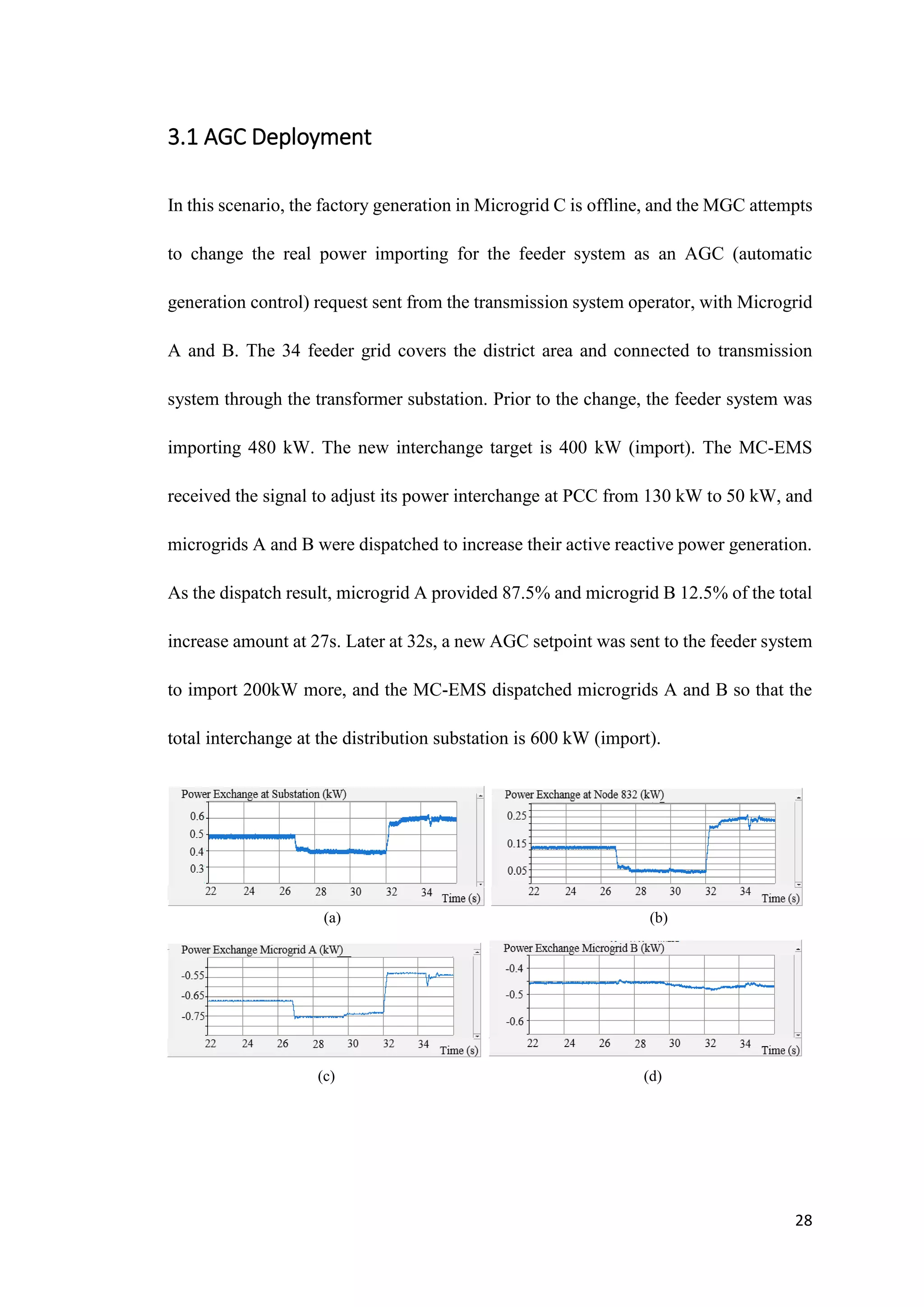 28
3.1 AGC Deployment
In this scenario, the factory generation in Microgrid C is offline, and the MGC attempts
to change the real power importing for the feeder system as an AGC (automatic
generation control) request sent from the transmission system operator, with Microgrid
A and B. The 34 feeder grid covers the district area and connected to transmission
system through the transformer substation. Prior to the change, the feeder system was
importing 480 kW. The new interchange target is 400 kW (import). The MC-EMS
received the signal to adjust its power interchange at PCC from 130 kW to 50 kW, and
microgrids A and B were dispatched to increase their active reactive power generation.
As the dispatch result, microgrid A provided 87.5% and microgrid B 12.5% of the total
increase amount at 27s. Later at 32s, a new AGC setpoint was sent to the feeder system
to import 200kW more, and the MC-EMS dispatched microgrids A and B so that the
total interchange at the distribution substation is 600 kW (import).
(c) (d)
(a) (b)
 