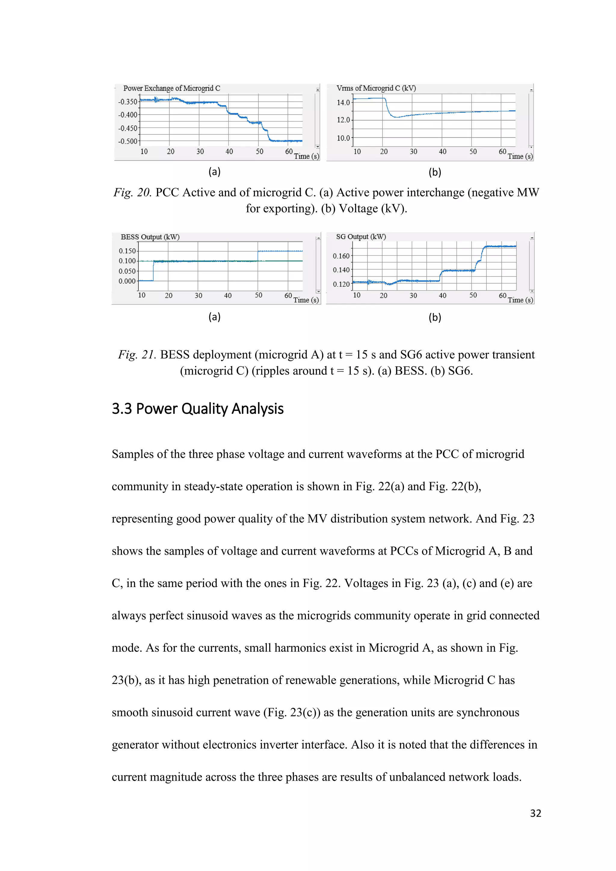 32
Fig. 20. PCC Active and of microgrid C. (a) Active power interchange (negative MW
for exporting). (b) Voltage (kV).
Fig. 21. BESS deployment (microgrid A) at t = 15 s and SG6 active power transient
(microgrid C) (ripples around t = 15 s). (a) BESS. (b) SG6.
3.3 Power Quality Analysis
Samples of the three phase voltage and current waveforms at the PCC of microgrid
community in steady-state operation is shown in Fig. 22(a) and Fig. 22(b),
representing good power quality of the MV distribution system network. And Fig. 23
shows the samples of voltage and current waveforms at PCCs of Microgrid A, B and
C, in the same period with the ones in Fig. 22. Voltages in Fig. 23 (a), (c) and (e) are
always perfect sinusoid waves as the microgrids community operate in grid connected
mode. As for the currents, small harmonics exist in Microgrid A, as shown in Fig.
23(b), as it has high penetration of renewable generations, while Microgrid C has
smooth sinusoid current wave (Fig. 23(c)) as the generation units are synchronous
generator without electronics inverter interface. Also it is noted that the differences in
current magnitude across the three phases are results of unbalanced network loads.
(a) (b)
(a) (b)
 