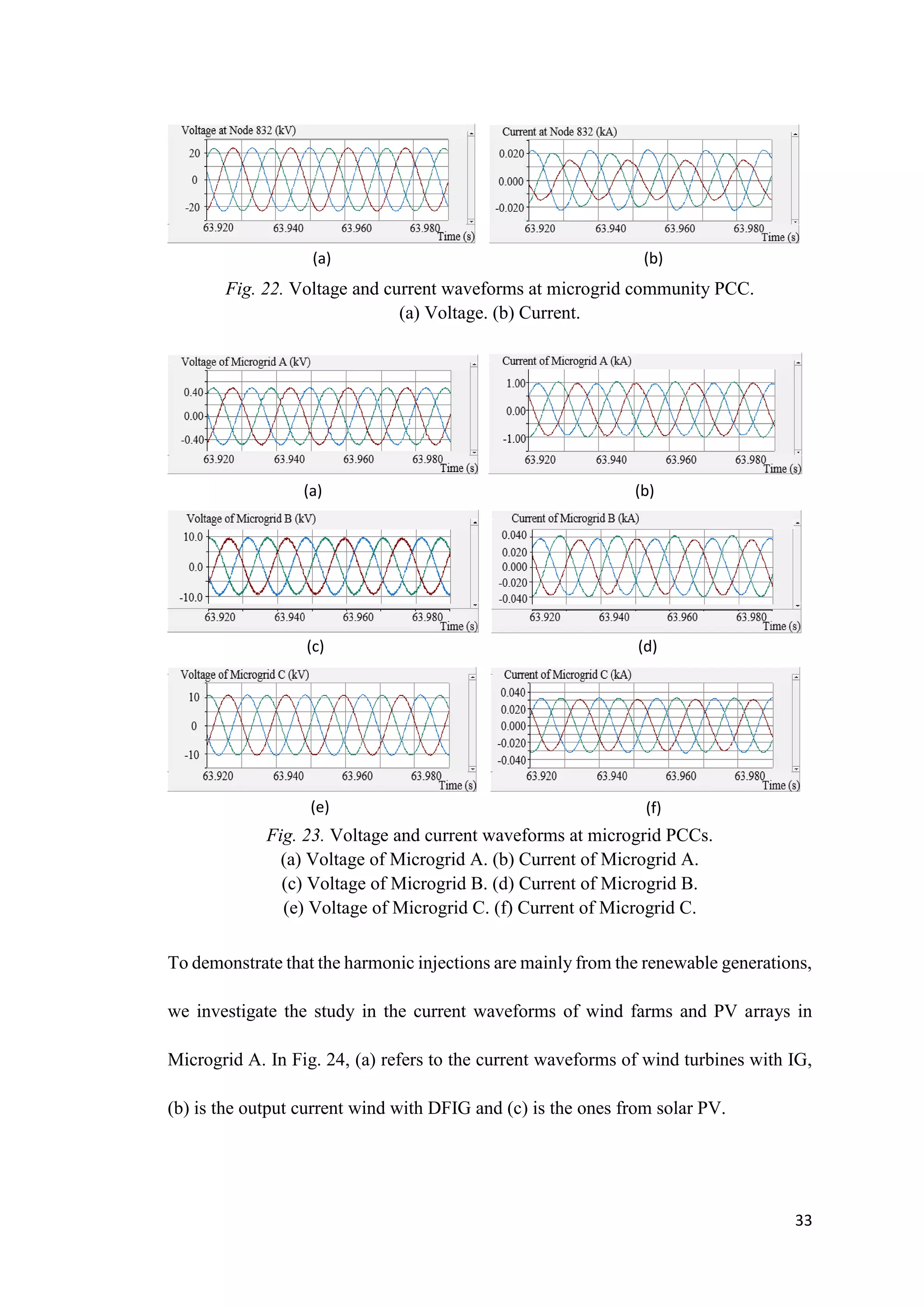 33
Fig. 22. Voltage and current waveforms at microgrid community PCC.
(a) Voltage. (b) Current.
Fig. 23. Voltage and current waveforms at microgrid PCCs.
(a) Voltage of Microgrid A. (b) Current of Microgrid A.
(c) Voltage of Microgrid B. (d) Current of Microgrid B.
(e) Voltage of Microgrid C. (f) Current of Microgrid C.
To demonstrate that the harmonic injections are mainly from the renewable generations,
we investigate the study in the current waveforms of wind farms and PV arrays in
Microgrid A. In Fig. 24, (a) refers to the current waveforms of wind turbines with IG,
(b) is the output current wind with DFIG and (c) is the ones from solar PV.
(a) (b)
(a) (b)
(c) (d)
(e) (f)
 