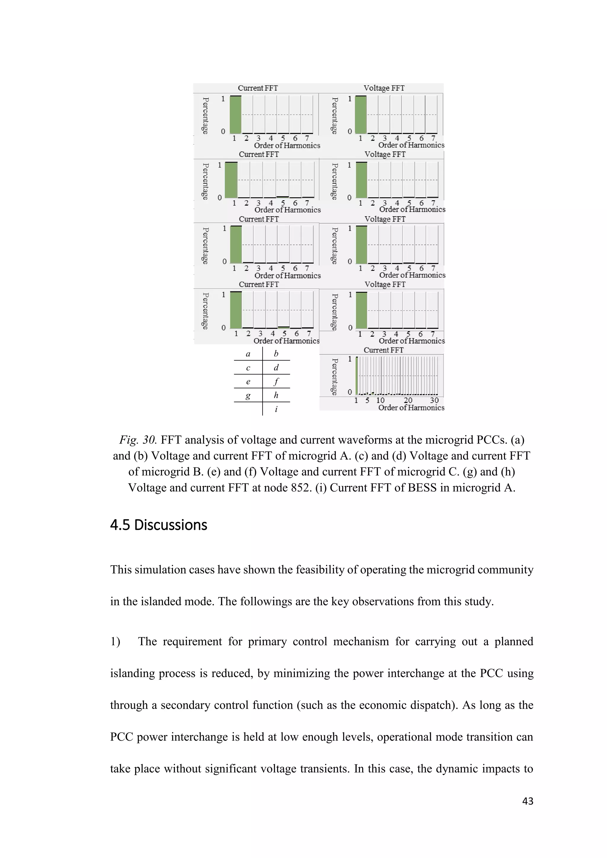 43
Fig. 30. FFT analysis of voltage and current waveforms at the microgrid PCCs. (a)
and (b) Voltage and current FFT of microgrid A. (c) and (d) Voltage and current FFT
of microgrid B. (e) and (f) Voltage and current FFT of microgrid C. (g) and (h)
Voltage and current FFT at node 852. (i) Current FFT of BESS in microgrid A.
4.5 Discussions
This simulation cases have shown the feasibility of operating the microgrid community
in the islanded mode. The followings are the key observations from this study.
1) The requirement for primary control mechanism for carrying out a planned
islanding process is reduced, by minimizing the power interchange at the PCC using
through a secondary control function (such as the economic dispatch). As long as the
PCC power interchange is held at low enough levels, operational mode transition can
take place without significant voltage transients. In this case, the dynamic impacts to
a b
c d
e f
g h
i
 