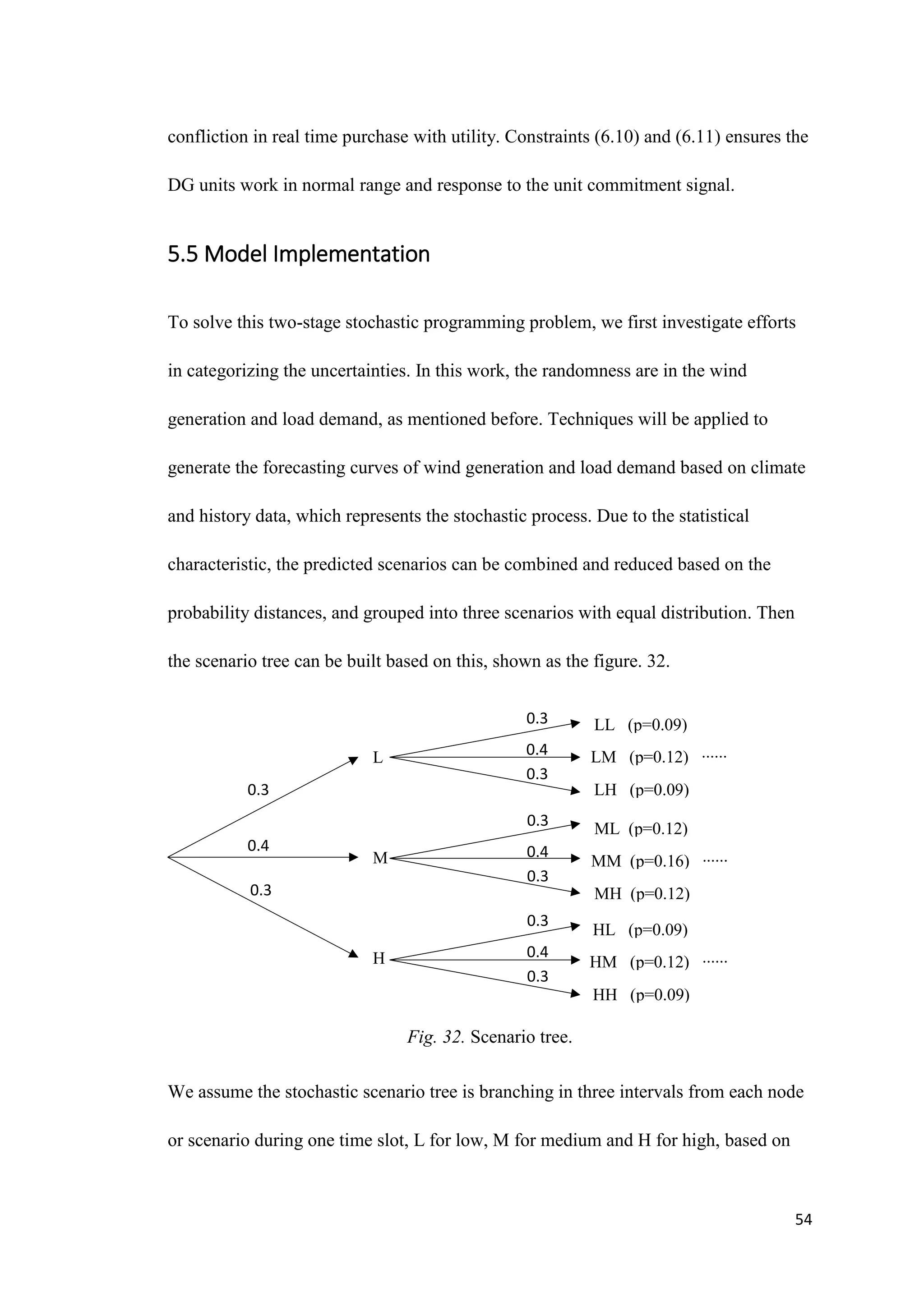 54
confliction in real time purchase with utility. Constraints (6.10) and (6.11) ensures the
DG units work in normal range and response to the unit commitment signal.
5.5 Model Implementation
To solve this two-stage stochastic programming problem, we first investigate efforts
in categorizing the uncertainties. In this work, the randomness are in the wind
generation and load demand, as mentioned before. Techniques will be applied to
generate the forecasting curves of wind generation and load demand based on climate
and history data, which represents the stochastic process. Due to the statistical
characteristic, the predicted scenarios can be combined and reduced based on the
probability distances, and grouped into three scenarios with equal distribution. Then
the scenario tree can be built based on this, shown as the figure. 32.
Fig. 32. Scenario tree.
We assume the stochastic scenario tree is branching in three intervals from each node
or scenario during one time slot, L for low, M for medium and H for high, based on
L
M
H
LL (p=0.09)
LM (p=0.12) ∙∙∙∙∙∙
LH (p=0.09)
ML (p=0.12)
MM (p=0.16) ∙∙∙∙∙∙
MH (p=0.12)
HL (p=0.09)
HM (p=0.12) ∙∙∙∙∙∙
HH (p=0.09)
0.3
0.4
0.3
0.4
0.3
0.3
0.4
0.3
0.3
0.4
0.3
0.3
 