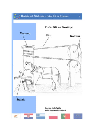 Rudnik soli Wieliczka - vučni lift za životinje 14
Osnovna škola Apúlia
Apúlia, Esposende, Portugal
Uže
Vreteno
Kolotur
Stalak
Vučni lift za životinje
 