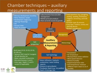 Quantifying greenhouse gas emissions from managed and natural soils