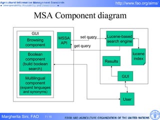 MSA Component diagram MSSA API lucene index GUI User Results Lucene-based search engine get query set query Browsing component Boolean component (build boolean search) Multilingual component (expand languages and synonyms) GUI 