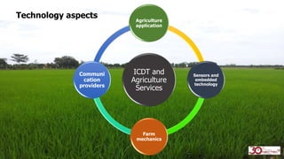ICDT and
Agriculture
Services
Agriculture
application
Sensors and
embedded
technology
Farm
mechanics
Communi
cation
providers
Technology aspects
 