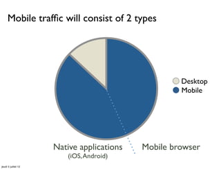 Mobile trafﬁc will consist of 2 types




                                                    Desktop
                                                    Mobile




                     Native applications   Mobile browser
                         (iOS, Android)
jeudi 5 juillet 12
 