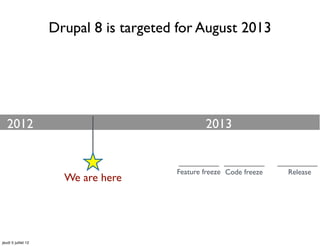 Drupal 8 is targeted for August 2013




   2012                                          2013


                                         Feature freeze Code freeze   Release
                       We are here




jeudi 5 juillet 12
 