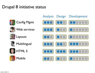 Drupal 8 initiative status

                                    Analysis Design   Development
                     Conﬁg Mgmt

                     Web services

                     Layouts

                     Multilingual

                     HTML 5

                     Mobile


jeudi 5 juillet 12
 