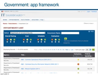 Government: app framework




jeudi 5 juillet 12
 