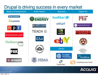 Drupal is driving success in every market
             Media & Entertainment   Public Sector   Business   Higher Ed




                                                     Others




© Acquia, Inc. 2012.
jeudi 5 juillet 12
 