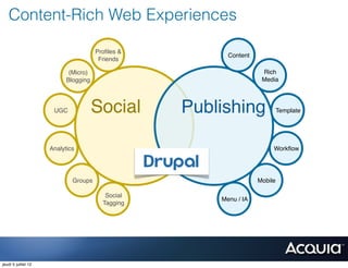 Content-Rich Web Experiences

                                      Proﬁles &
                                                    Content
                                       Friends

                            (Micro)                            Rich
                           Blogging                            Media




                      UGC             Social                           Template




                     Analytics                                     Workﬂow




                             Groups                           Mobile

                                         Social
                                                  Menu / IA
                                        Tagging




jeudi 5 juillet 12
 