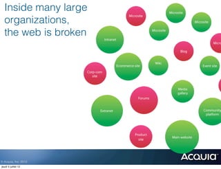 Inside many large
  organizations,
  the web is broken




© Acquia, Inc. 2012.
jeudi 5 juillet 12
 