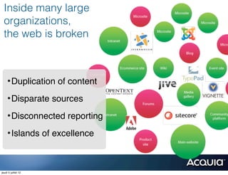 Inside many large
  organizations,
  the web is broken



     • Duplication of content
     • Disparate sources
     • Disconnected reporting
     • Islands of excellence



jeudi 5 juillet 12
 