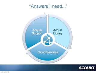 “Answers I need...”




jeudi 5 juillet 12
 