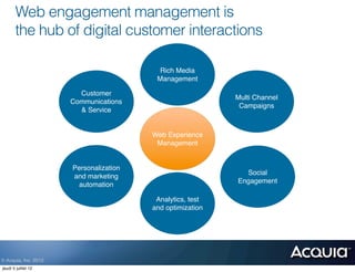 Web engagement management is
       the hub of digital customer interactions

                                           Rich Media
                                          Management

                         Customer
                                                            Multi Channel
                       Communications
                                                             Campaigns
                         & Service


                                         Web Experience
                                          Management


                       Personalization
                                                              Social
                       and marketing
                                                            Engagement
                        automation

                                          Analytics, test
                                         and optimization




© Acquia, Inc. 2012.
jeudi 5 juillet 12
 