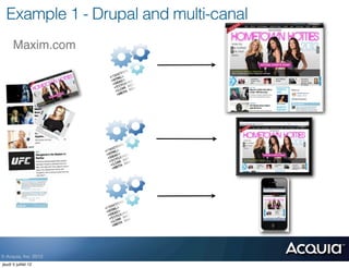 Example 1 - Drupal and multi-canal
      Maxim.com




© Acquia, Inc. 2012.
jeudi 5 juillet 12
 