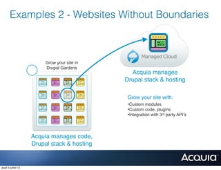 Examples 2 - Websites Without Boundaries



                          Grow your site in
                          Drupal Gardens
                                                Acquia manages
                                              Drupal stack & hosting

                                               Grow your site with:
                                               •Custom modules
                                               •Custom code, plugins
                                               •Integration with 3rd party API’s




                     Acquia manages code,
                     Drupal stack & hosting


jeudi 5 juillet 12
 