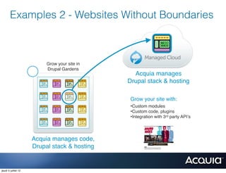 Examples 2 - Websites Without Boundaries



                          Grow your site in
                          Drupal Gardens
                                                Acquia manages
                                              Drupal stack & hosting

                                               Grow your site with:
                                               •Custom modules
                                               •Custom code, plugins
                                               •Integration with 3rd party API’s




                     Acquia manages code,
                     Drupal stack & hosting


jeudi 5 juillet 12
 