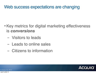 Web success expectations are changing



        • Key metrics for digital marketing effectiveness
          is conversions
              - Visitors to leads
              - Leads to online sales
              - Citizens to information



© Acquia, Inc. 2012.
jeudi 5 juillet 12
 