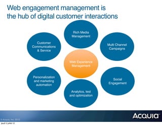 Web engagement management is
       the hub of digital customer interactions

                                           Rich Media
                                          Management

                         Customer
                                                            Multi Channel
                       Communications
                                                             Campaigns
                         & Service


                                         Web Experience
                                          Management


                       Personalization
                                                              Social
                       and marketing
                                                            Engagement
                        automation

                                          Analytics, test
                                         and optimization




© Acquia, Inc. 2012.
jeudi 5 juillet 12
 