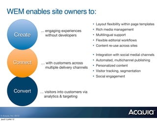 WEM enables site owners to:
                                                           •   Layout ﬂexibility within page templates

                           ... engaging experiences        •   Rich media management
                 Create        without developers          •   Multilingual support
                                                           •   Flexible editorial workﬂows
                                                           •   Content re-use across sites

                                                           •   Integration with social medial channels
                                                           •   Automated, multichannel publishing
                Connect    … with customers across
                                                           •   Personalized content
                             multiple delivery channels
                                                           •   Visitor tracking, segmentation
                                                           •   Social engagement



                 Convert   … visitors into customers via
                             analytics & targeting




© Acquia, Inc. 2012.
jeudi 5 juillet 12
 