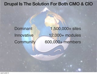 Drupal Is The Solution For Both CMO & CIO




                     Dominant !      1,500,000+ sites
                     Innovative!    12,000+ modules
                     Community !   600,000+ members




jeudi 5 juillet 12
 