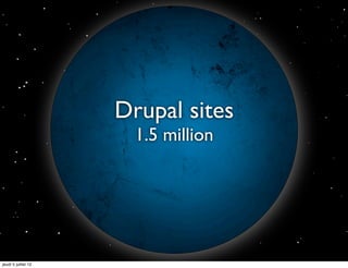 Drupal sites
                       1.5 million




jeudi 5 juillet 12
 