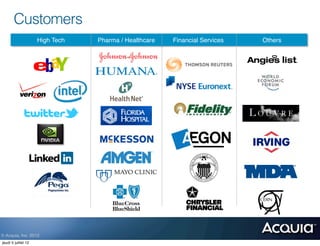 Customers
                     High Tech!   Pharma / Healthcare!   Financial Services!   Others!




© Acquia, Inc. 2012.
jeudi 5 juillet 12
 