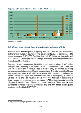 48
Figure 27: Imports of maize flour to the WBCs (tons)
Source: FAOSTAT
7.3 Wheat and wheat flour industries in selected WBCs
Serbia is a net wheat exporter, supplying about 100,000–150,000 tons mostly
to the former Yugoslav countries. The government provides some support to
wheat producers: CSD 5,000 (Serbian dinars) (USD 70/ton) per ton per ha and
CSD 750 (USD 11/ton) for wheat storage as well as low interest commercial
loans to qualified farmers.
Domestic wheat consumption in Serbia is estimated at about 1.8–2 million
tons per year, including 1.3 million tons for human consumption. There are
340 wheat elevators of various sizes in Serbia. They are owned by milling
companies, grain traders and farmer cooperatives. The total capacity of these
elevators is estimated at 3.8 million tons. Wheat milling capacity is estimated at
about 2.5 million tons per year, but only about 60% of this capacity is currently
utilized. There are 120 industrial bread production facilities in addition to a
large number of registered bakeries (about 1,700) with an annual capacity
of about 1.5 million tons of bread and bread products. There are six large
companies involved in pasta production and over 600 small private pasta
producers in Serbia (USDA/FAS11).
11 http://www.fas.usda.gov/gainfiles/200703/146280666.doc
40,000
35,000
30,000
25,000
20,000
15,000
10,000
5,000
0
Albania Bosnia & Herzegovina Serbia & Montenegro FYR Macedonia
 