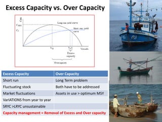 Fishing capacity management in Asia : The FAO IPOA–Capacity | PPTX