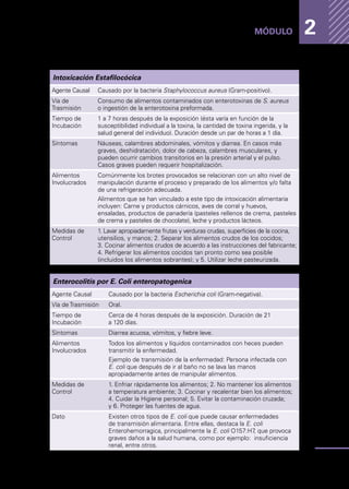 Enfermedades
transmitidas
por
los
alimentos
27
MÓDULO 2
Intoxicación Estafilocócica
Agente Causal Causado por la bacteria Staphylococcus aureus (Gram-positivo).
Vía de
Trasmisión
Consumo de alimentos contaminados con enterotoxinas de S. aureus
o ingestión de la enterotoxina preformada.
Tiempo de
Incubación
1 a 7 horas después de la exposición (ésta varía en función de la
susceptibilidad individual a la toxina, la cantidad de toxina ingerida, y la
salud general del individuo). Duración desde un par de horas a 1 día.
Síntomas Náuseas, calambres abdominales, vómitos y diarrea. En casos más
graves, deshidratación, dolor de cabeza, calambres musculares, y
pueden ocurrir cambios transitorios en la presión arterial y el pulso.
Casos graves pueden requerir hospitalización.
Alimentos
Involucrados
Comúnmente los brotes provocados se relacionan con un alto nivel de
manipulación durante el proceso y preparado de los alimentos y/o falta
de una refrigeración adecuada.
Alimentos que se han vinculado a este tipo de intoxicación alimentaria
incluyen: Carne y productos cárnicos, aves de corral y huevos,
ensaladas, productos de panadería (pasteles rellenos de crema, pasteles
de crema y pasteles de chocolate), leche y productos lácteos.
Medidas de
Control
1. Lavar apropiadamente frutas y verduras crudas, superficies de la cocina,
utensilios, y manos; 2. Separar los alimentos crudos de los cocidos;
3. Cocinar alimentos crudos de acuerdo a las instrucciones del fabricante;
4. Refrigerar los alimentos cocidos tan pronto como sea posible
(incluidos los alimentos sobrantes); y 5. Utilizar leche pasteurizada.
Enterocolitis por E. Coli enteropatogenica
Agente Causal Causado por la bacteria Escherichia coli (Gram-negativa).
Vía de Trasmisión Oral.
Tiempo de
Incubación
Cerca de 4 horas después de la exposición. Duración de 21
a 120 días.
Síntomas Diarrea acuosa, vómitos, y fiebre leve.
Alimentos
Involucrados
Todos los alimentos y líquidos contaminados con heces pueden
transmitir la enfermedad.
Ejemplo de transmisión de la enfermedad: Persona infectada con
E. coli que después de ir al baño no se lava las manos
apropiadamente antes de manipular alimentos.
Medidas de
Control
1. Enfriar rápidamente los alimentos; 2. No mantener los alimentos
a temperatura ambiente; 3. Cocinar y recalentar bien los alimentos;
4. Cuidar la Higiene personal; 5. Evitar la contaminación cruzada;
y 6. Proteger las fuentes de agua.
Dato Existen otros tipos de E. coli que puede causar enfermedades
de transmisión alimentaria. Entre ellas, destaca la E. coli
Enterohemorragica, principalmente la E. coli O157:H7
, que provoca
graves daños a la salud humana, como por ejemplo: insuficiencia
renal, entre otros.
 