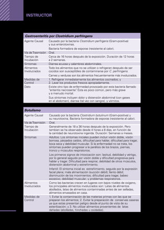 Manual
para
manipuladores
de
alimentos
28
Instructor
Gastroenteritis por Clostridium perfringens
Agente Causal Causado por la bacteria Clostridium perfrigens (Gram-positiva)
y sus enterotoxinas.
Bacteria formadora de esporas (resistente al calor).
Vía deTrasmisión Oral.
Tiempo de
Incubación
Cerca de 16 horas después de la exposición. Duración de 12 horas
a 2 semanas.
Síntomas Diarrea acuosa y calambres abdominales.
Alimentos
Involucrados
Todo los alimentos que no se utilizan o refrigeran después de ser
cocidos son susceptibles de contaminarse por C. perfringens.
Carnes y verduras son los alimentos frecuentemente más involucrados.
Medidas de
Control
1. Refrigerar inmediatamente los alimentos cocinados; y
2. Lavar los productos frescos apropiadamente.
Dato Existe otro tipo de enfermedad provocado por esta bacteria llamado
“enteritis necrosante”
. Ésta es poco común, pero más grave
y a menudo mortal.
Sus síntomas incluyen dolor y distensión abdominal (con gases
en el abdomen), diarrea (tal vez con sangre), y vómitos.
Botulismo
Agente Causal Causado por la bacteria Clostridium botulinum (Gram-positiva) y
su neurotoxina. Bacteria formadora de esporas (resistente al calor).
Vía deTrasmisión Oral.
Tiempo de
Incubación
Generalmente de 18 a 36 horas después de la exposición. Pero
tambien se ha observado desde 4 horas a 8 días, en función de
la cantidad de neurotoxina ingerida. Duración: Semanas a meses.
Síntomas Adultos: Los síntomas iniciales pueden incluir visión doble, visión
borrosa, párpados caídos, dificultad para hablar, dificultad para tragar,
boca seca y debilidad muscular. Si la enfermedad no se trata, los
síntomas pueden progresar a la parálisis de los brazos, piernas,
tronco y músculos respiratorios.
Los primeros signos de intoxicación son: lasitud, debilidad y vértigo,
por lo general seguido por visión doble y dificultad progresiva para
hablar y tragar. Dificultad para respirar, debilidad de otros músculos,
distensión abdominal y estreñimiento.
Infantil: El síntoma inicial es estreñimiento, seguido por la expresión
facial plana; mala alimentación (succión débil); llanto débil;
disminución de los movimientos; dificultad para tragar, babeo
excesivo; debilidad muscular; y problemas respiratorios.
Alimentos
Involucrados
Como las bacterias crecen en lugares con bajos niveles de oxígeno,
los principales alimentos involucrados son: Latas de alimentos
abollados, latas de alimentos contaminadas antes de ser selladas,
alimentos envasados en casa.
Medidas de
Control
1. Evitar la contaminación de las materias primas con las que se
preparan los alimentos; 2. Evitar la preparación de conservas caseras
ya que estas presentan peligro desde el punto de vista de su
esterilización; y 3. No utilizar alimentos provenientes de latas
dañadas (abolladas, hinchadas u oxidadas).
 