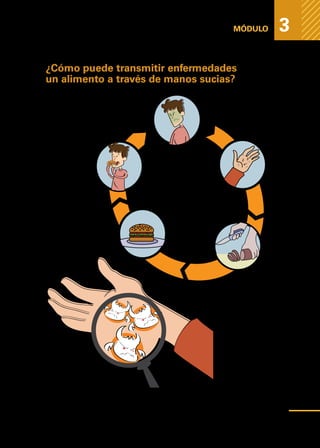 Medidas
higiénicas
para
prevenir
la
contaminación
de
los
alimentos
MÓDULO 3
¿Cómo puede transmitir enfermedades
un alimento a través de manos sucias?
PERSONA
ENFERMA
NO SE LAVA
LAS MANOS
MANIPULA
ALIMENTOS
ALIMENTO
CONTAMINADO
CONSUMO DE
ALIMENTO
41
 