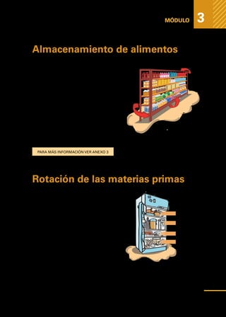 Medidas
higiénicas
para
prevenir
la
contaminación
de
los
alimentos
MÓDULO 3
Almacenamiento de alimentos
El almacenamiento de los alimentos depende
del tipo de producto que se va a guardar.
El lugar de almacenamiento, para los produc-
tos que no requieran refrigeración o congela-
ción, debe ser: fresco, seco, ventilado, lim-
pio, separado de paredes, techo y suelo por
un mínimo de 15 centímetros.
Se debe utilizar siempre estantes o tarimas
para apoyar las materias primas.
Todas estas medidas ayudan a evitar la pre-
sencia de roedores e insectos.
Para más información ver anexo 3
Rotación de las materias primas
La correcta rotación de las materias primas
consiste en aplicar el principio “Lo Primero
que Entra es lo Primero que Sale” (PEPS), lo
cual se puede realizar registrando en cada
producto la fecha en que fue recibido o pre-
parado el alimento.
El manipulador almacenará entonces los pro-
ductos con fecha de vencimiento más próxi-
ma, delante o arriba de aquellos productos
con fecha de vencimiento más lejana.
Esto permite no solo hacer una buena rota-
ción de los productos, sino descartar produc-
tos con fechas ya vencidas.
PRODUCTOS
TERMINADOS
LACTEOS Y
BEBIDAS
PRODUCTOS
CRUDOS
FRUTAS Y
VERDURAS
47
 