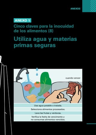 Manual
para
manipuladores
de
alimentos
61
Anexos ...
Utiliza agua y materias
primas seguras
Todos los alimentos que consumas deben
provenir de fuentes confiables.
Usa agua potable o tratada.
Selecciona alimentos procesados.
Lava las frutas y verduras.
Verifica la fecha de vencimento y
no consumas alimentos vencidos.
Anexo 1
Cinco claves para la inocuidad
de los alimentos (8)
2 gotas de
blanqueador
cuando vencer
 