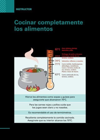 Manual
para
manipuladores
de
alimentos
62
Instructor
Cocinar completamente
los alimentos
Cocina completamente los alimentos, especialmente
las carnes, pollos, huevos y pescados
Hierve los alimentos como sopas y guisos para
asegurarte que alcanzaron 70°C.
Para las carnes rojas y pollos cuida que
los jugos sean claro y no rosados.
Es recomendable el uso de termómetros.
Recalienta completamente la comida cocinada.
Asegúrate que su interior alcance los 70°C.
82°C
77°C
74°C
71°C
63°C
Aves enteras, piernas,
musculos y alas.
Pechugas de pollo y de pavo.
Carne bien cocida de res,
ternera, cordero.
Sobrantes, rellenos y cazuelas.
Carne semicruda de res,
ternera, cordero.
Carne molida, hamburguesas,
albóndigas, medallones.
Carne a término medio de
res, ternera, cordero.
Platos a base de huevo.
 