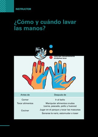 Manual
para
manipuladores
de
alimentos
64
Instructor
¿Cómo y cuándo lavar
las manos?
Siempre debes lavar tus manos con agua
caliente y jabón, frontándolas bien
Antes de Después de
Comer
Tocar alimentos
Cocinar
Ir al baño
Manipular alimentos crudos
(carne, pescado, pollo y huevos)
Jugar en el parque y tocar las mascotas
Sonarse la nariz, estomudar o toser
 