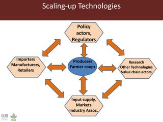 Training Workshop and Capacity Building on Proven Livestock Technology in Eastern Africa