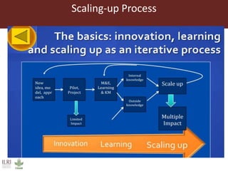 Training Workshop and Capacity Building on Proven Livestock Technology in Eastern Africa