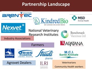 Partnerships—Why it is critical for technology scaling