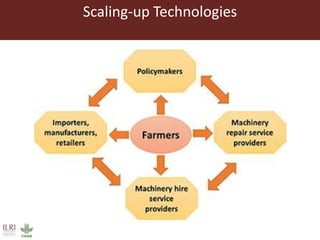 Partnerships—Why it is critical for technology scaling