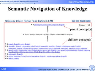 Semantic Navigation of Knowledge parent concept(s) children concept(s) 