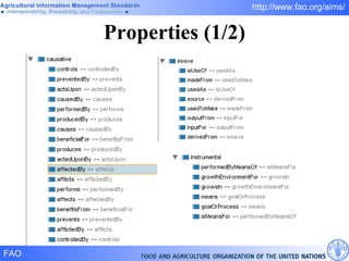 Properties (1/2) 